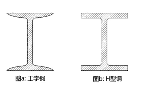 郑州工字钢